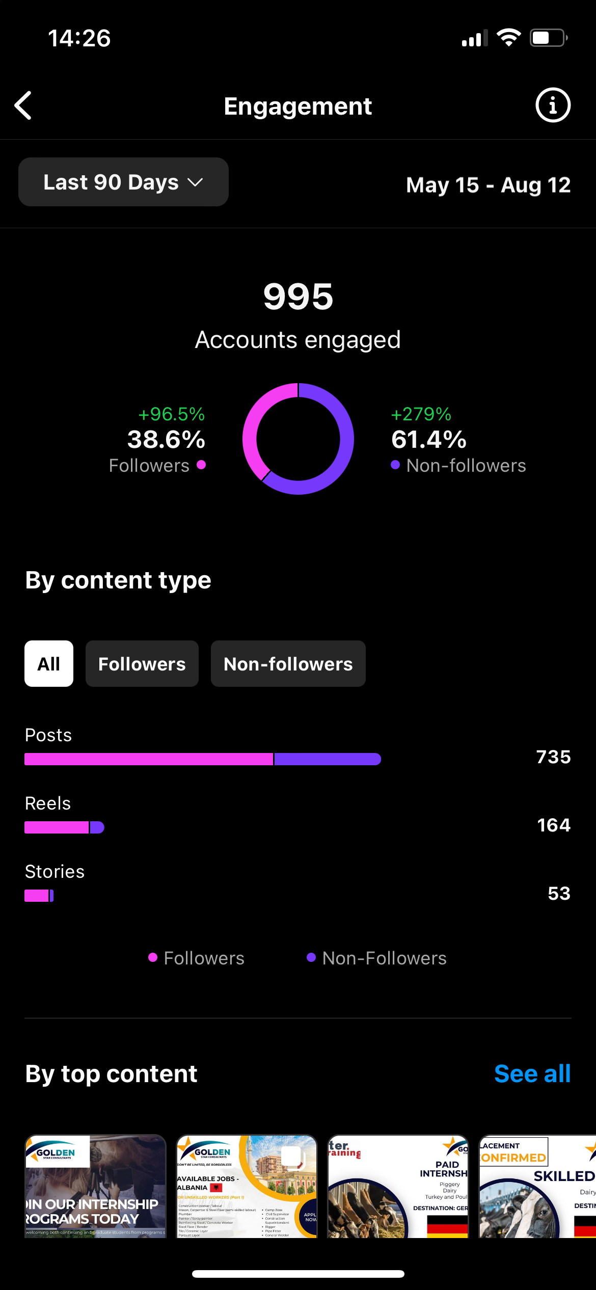 Top Performing Post 3